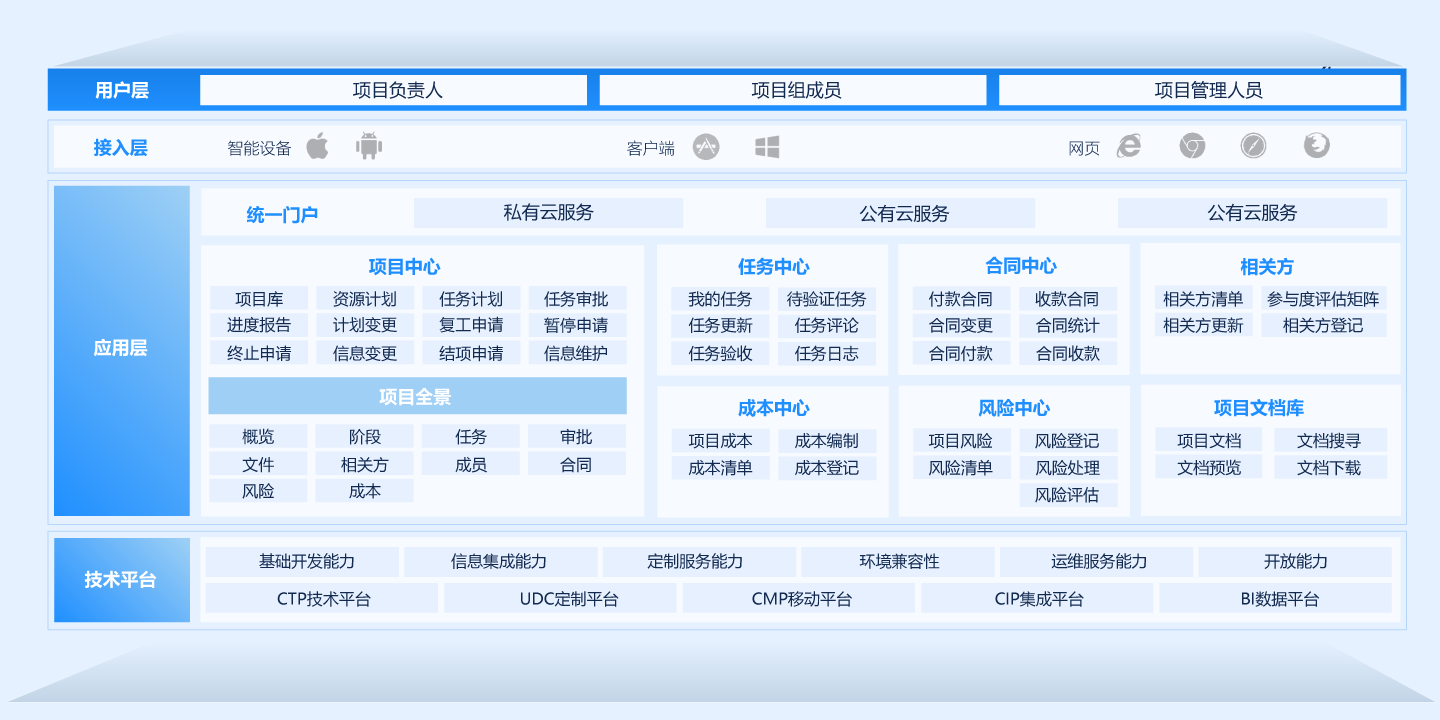 软件项目流程管理