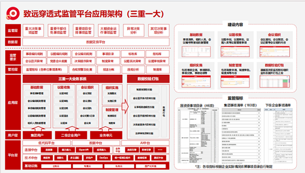 上海evo真人视讯“三重一大”