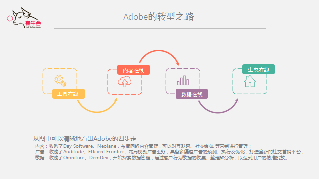evo真人视讯 技术、产品到平台的演进式转型逻辑