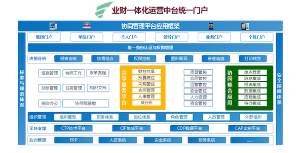 众诚连锁 evo真人视讯 COP 协同oa