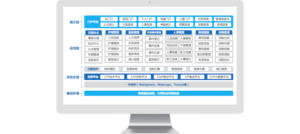 云南省妇幼保健院,evo真人视讯,COP,协同oa