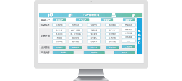 北京医院,evo真人视讯,COP,协同oa
