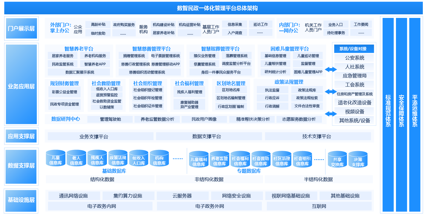 政务办公平台