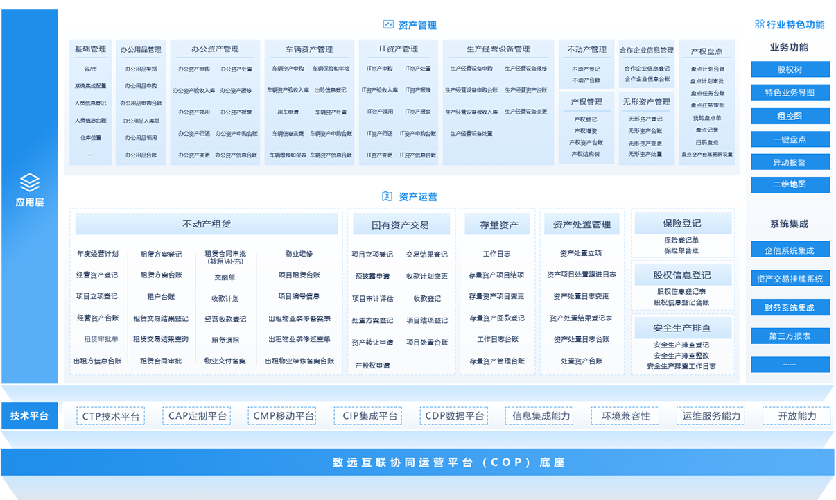 国资监管系统