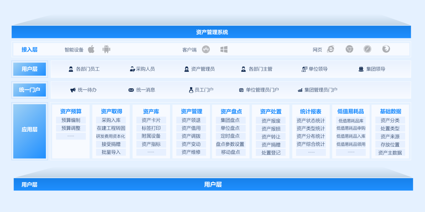 国有资产管理系统