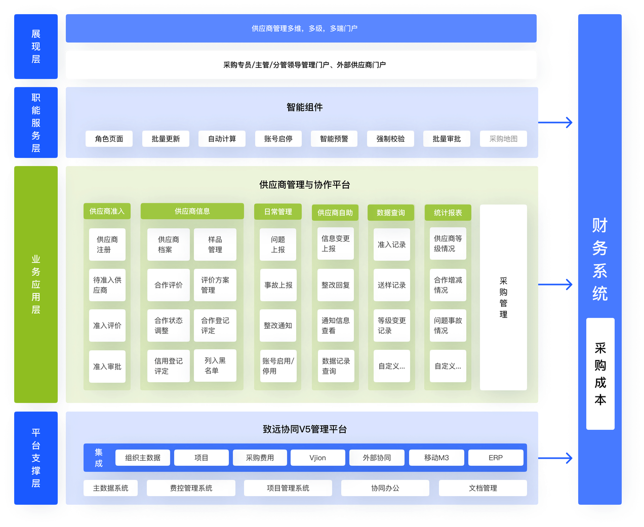 供应商管理系统