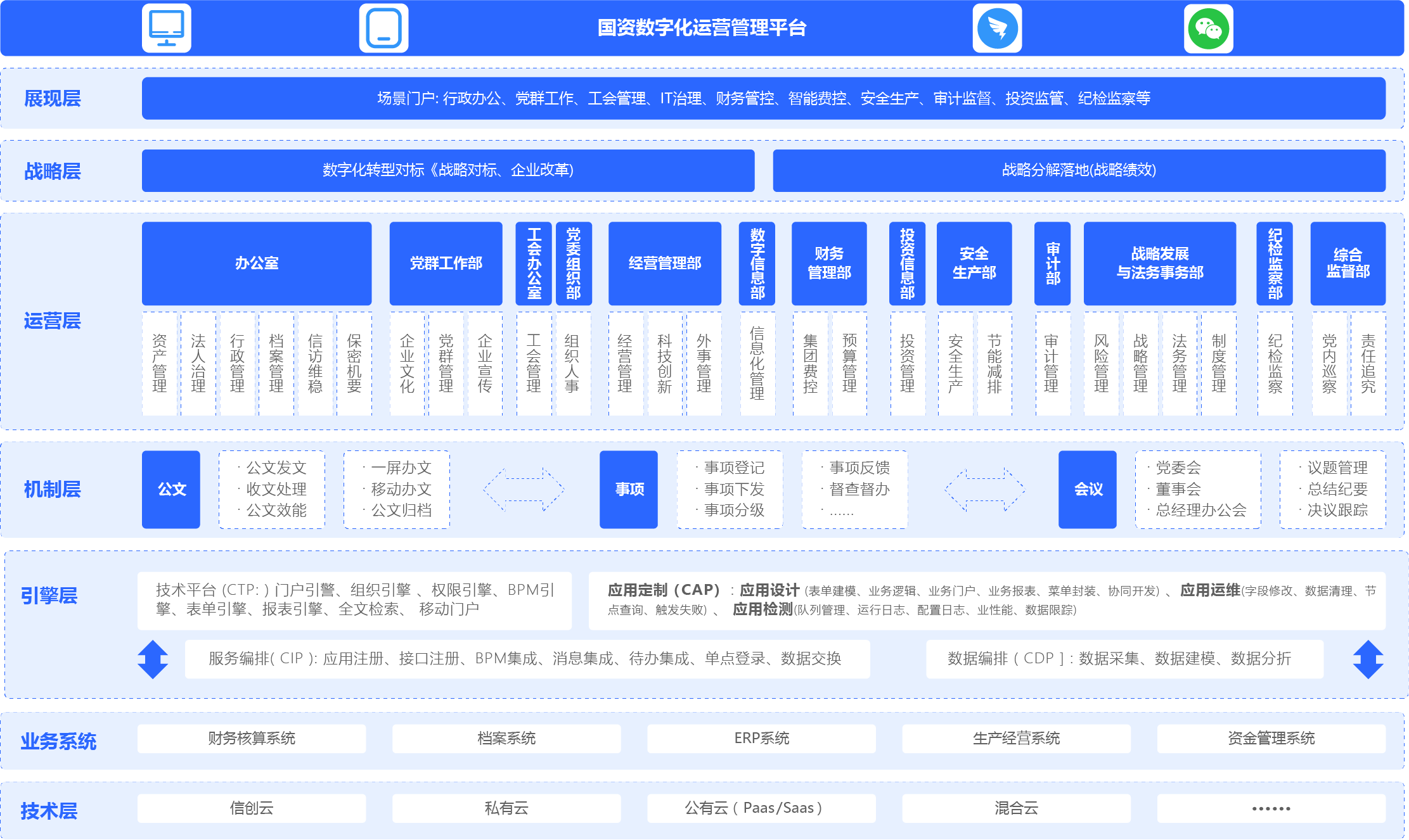 国资国企在线监管平台