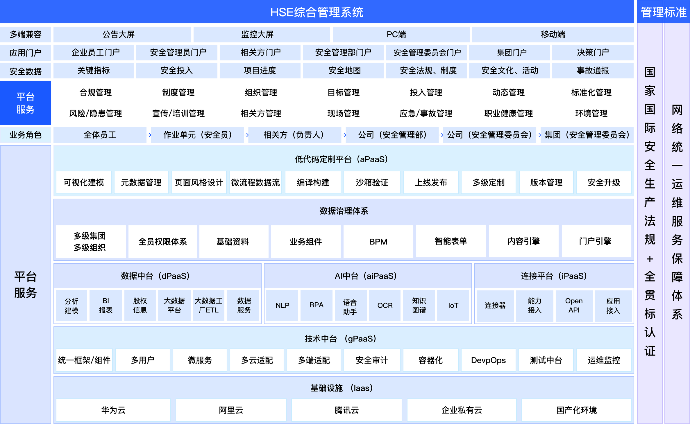 安全生产管理系统