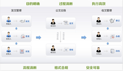 智慧校园系统