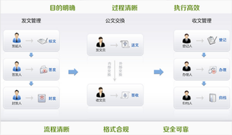 职业院校信息化