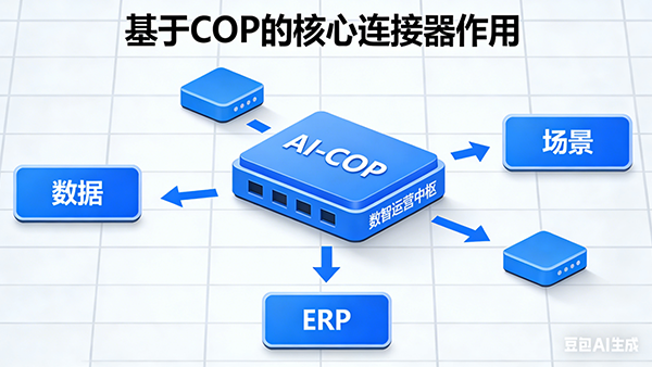 evo真人视讯，AI