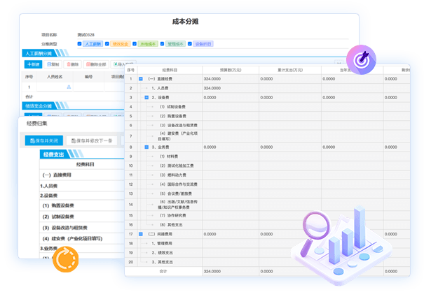 科研经费管理
